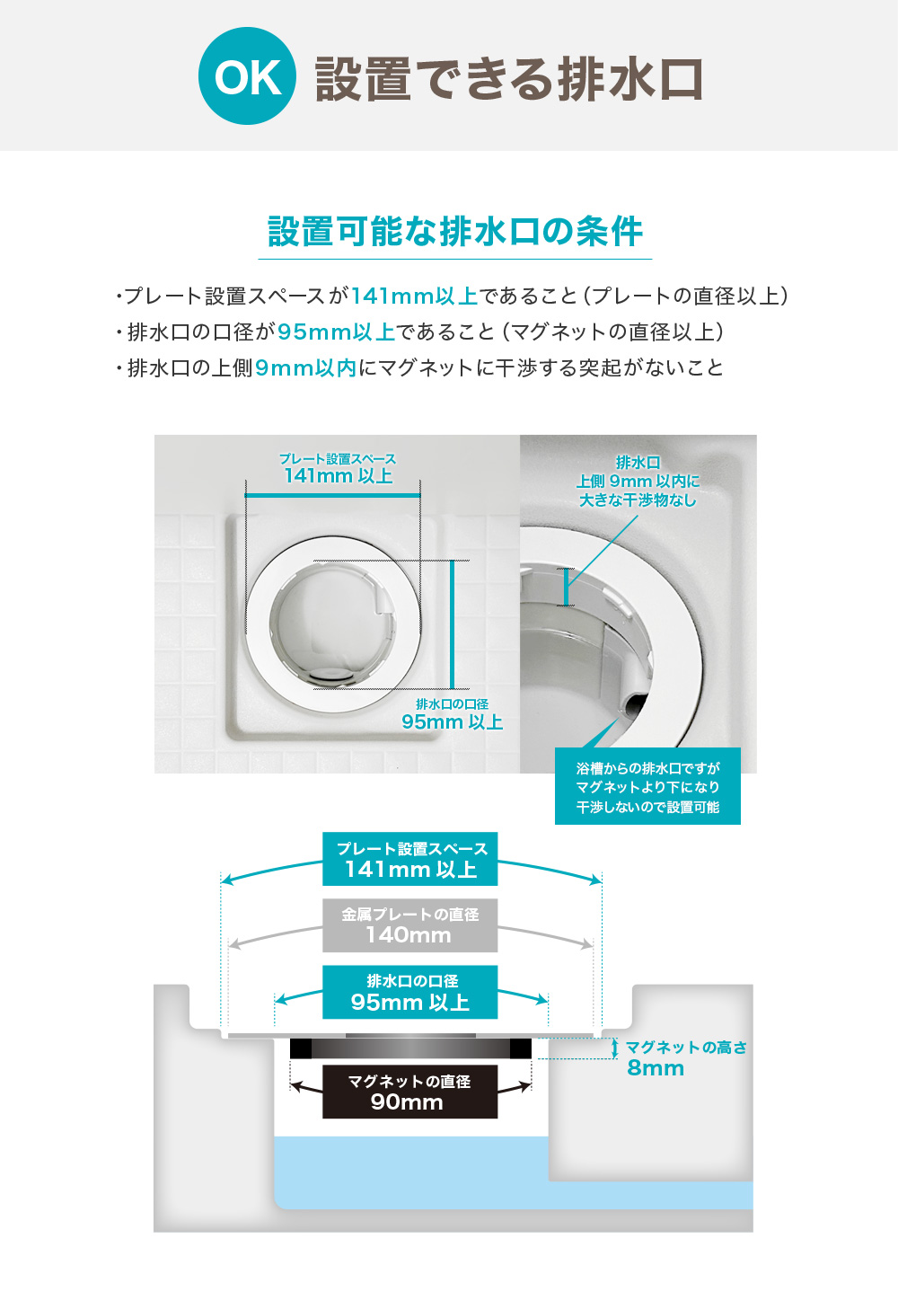 設置可能な排水口