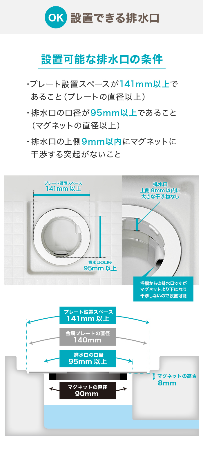 設置可能な排水口