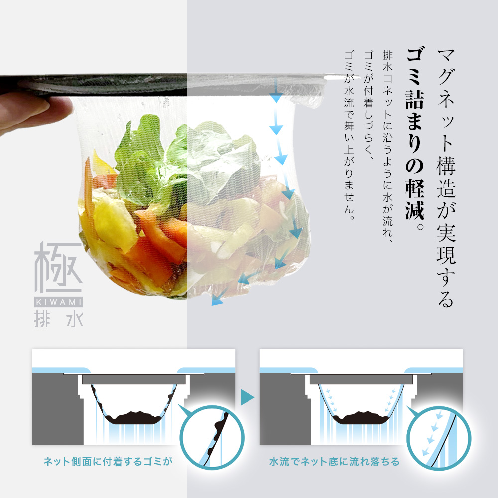 マグネット構造が実現する