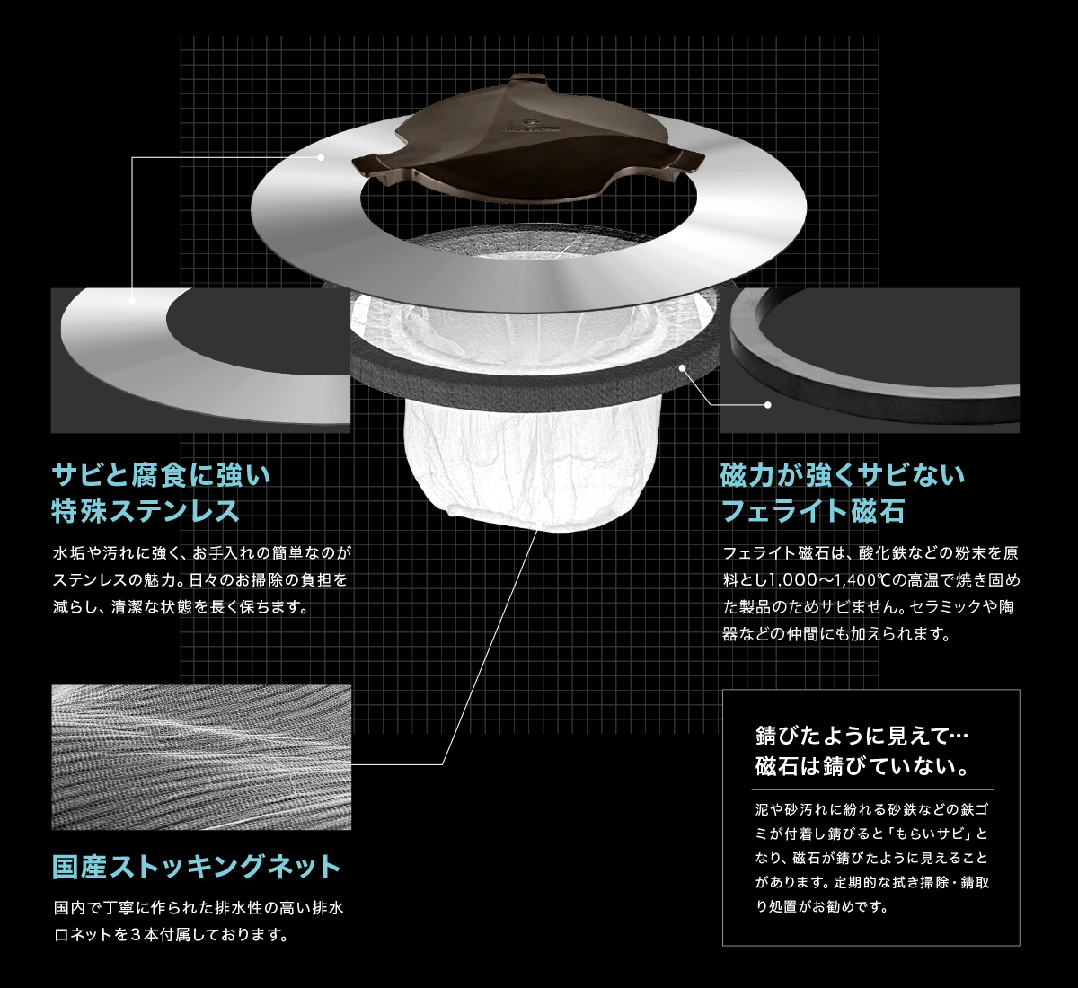 サビに強い特殊ステンレスとサビないフェライト磁石