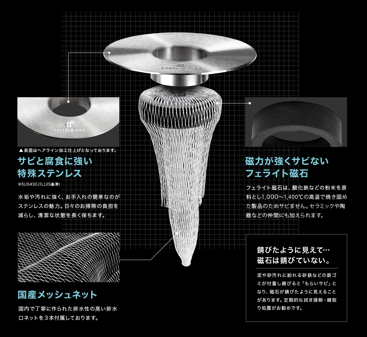 サビに強い特殊ステンレスとサビないフェライト磁石
